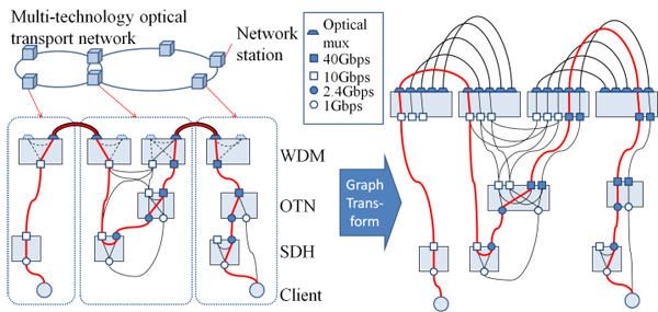 T3-1_Fig1